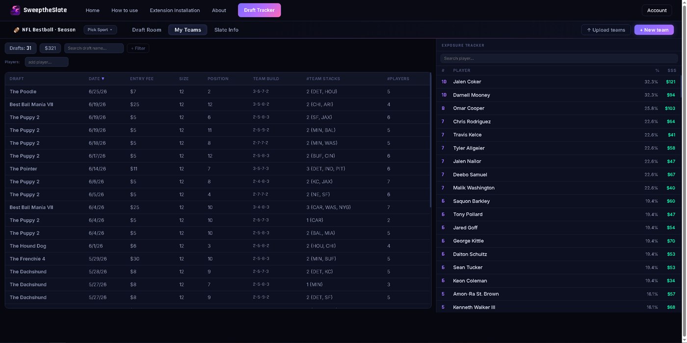 My Teams and Exposures on the Draft Tracker