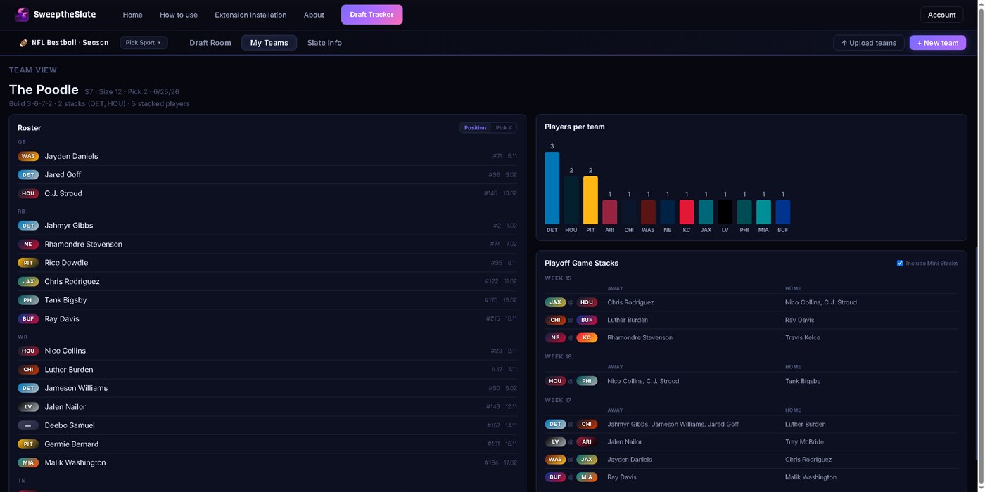 Team View showing stacks and playoff-week matchups